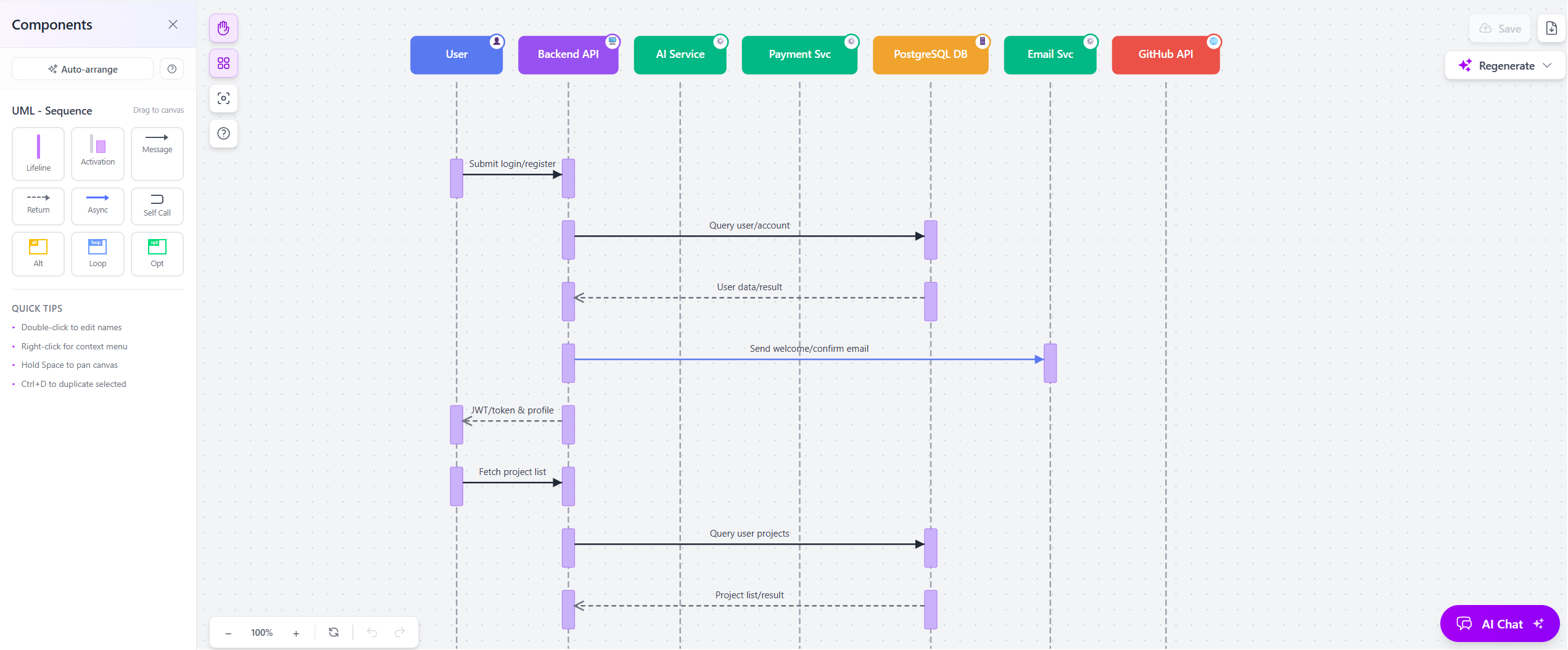 Sequence Diagram